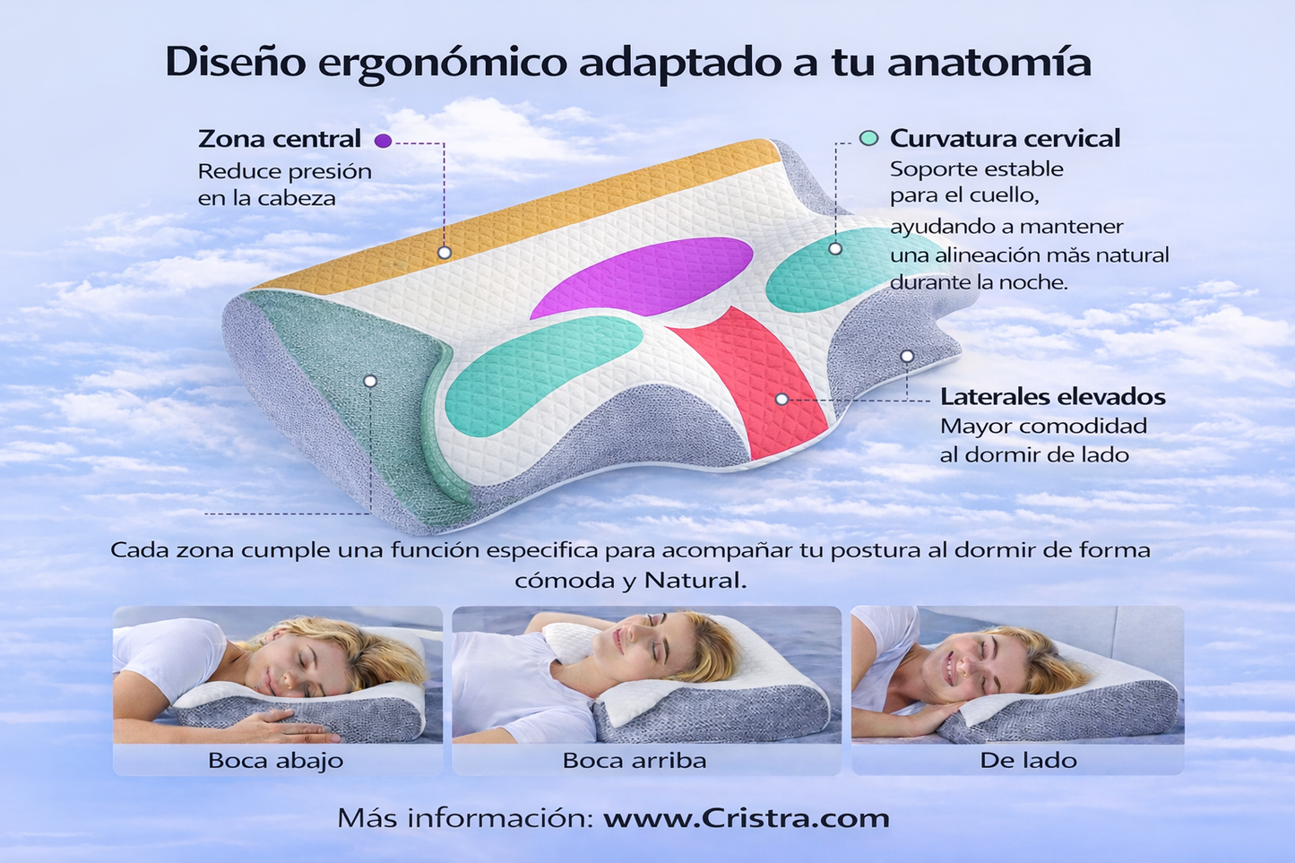 Almohada Cervical Ergonómica para un Descanso Natural y Cómodo